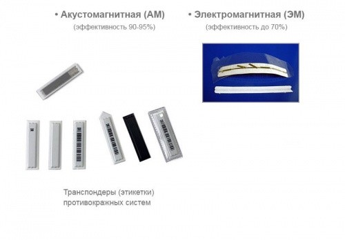 АМ этикетка двухконтурная, клиновидная